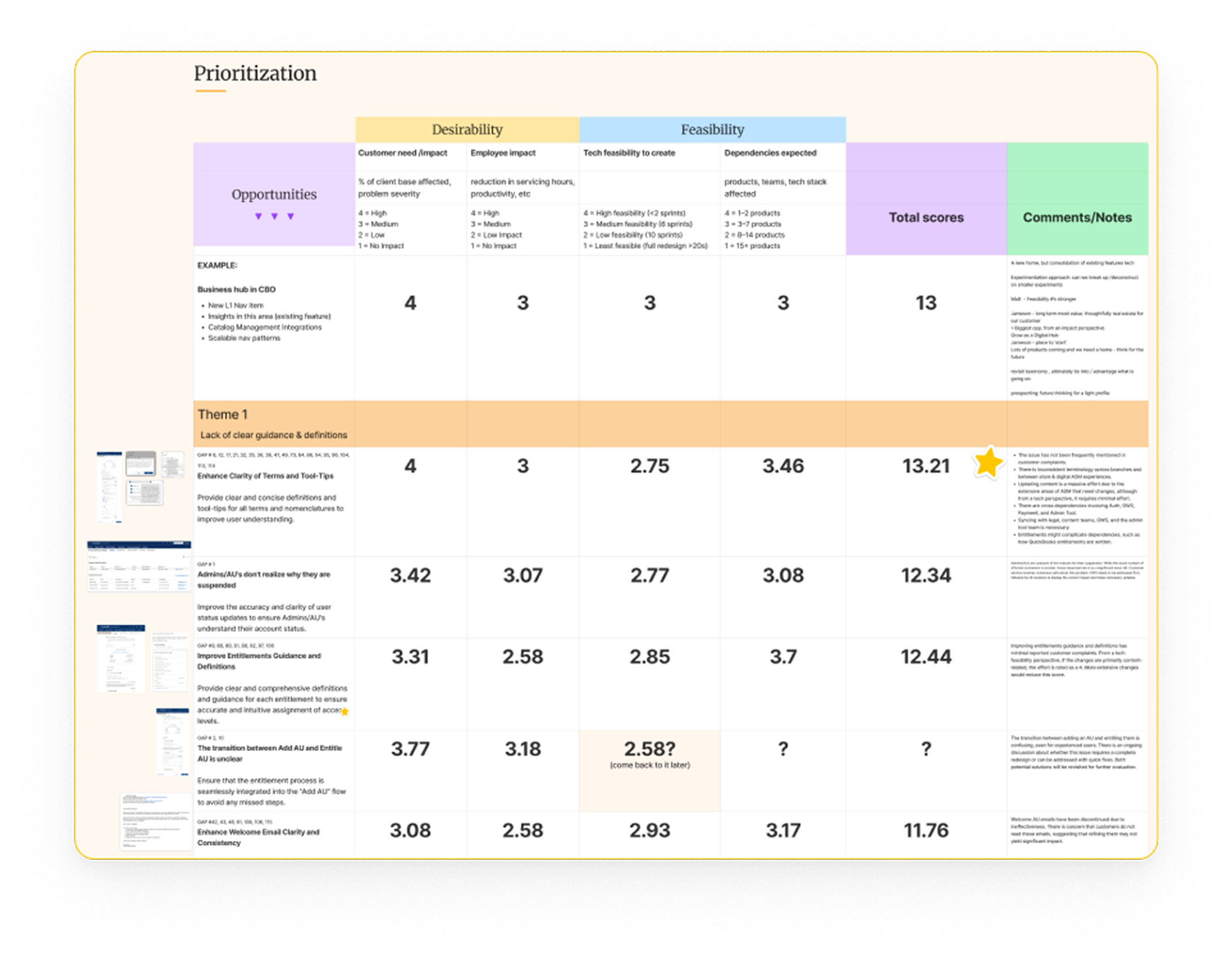 RICE prioritization matrix scoring CX opportunities across desirability and feasibility