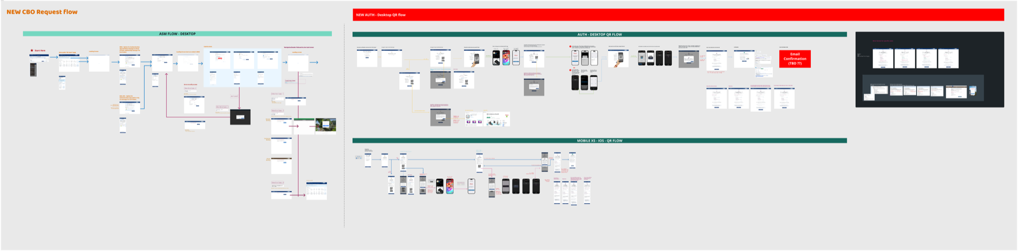 End-to-end flow diagram: ASM desktop entry point, desktop QR activation flow, and mobile QR flow