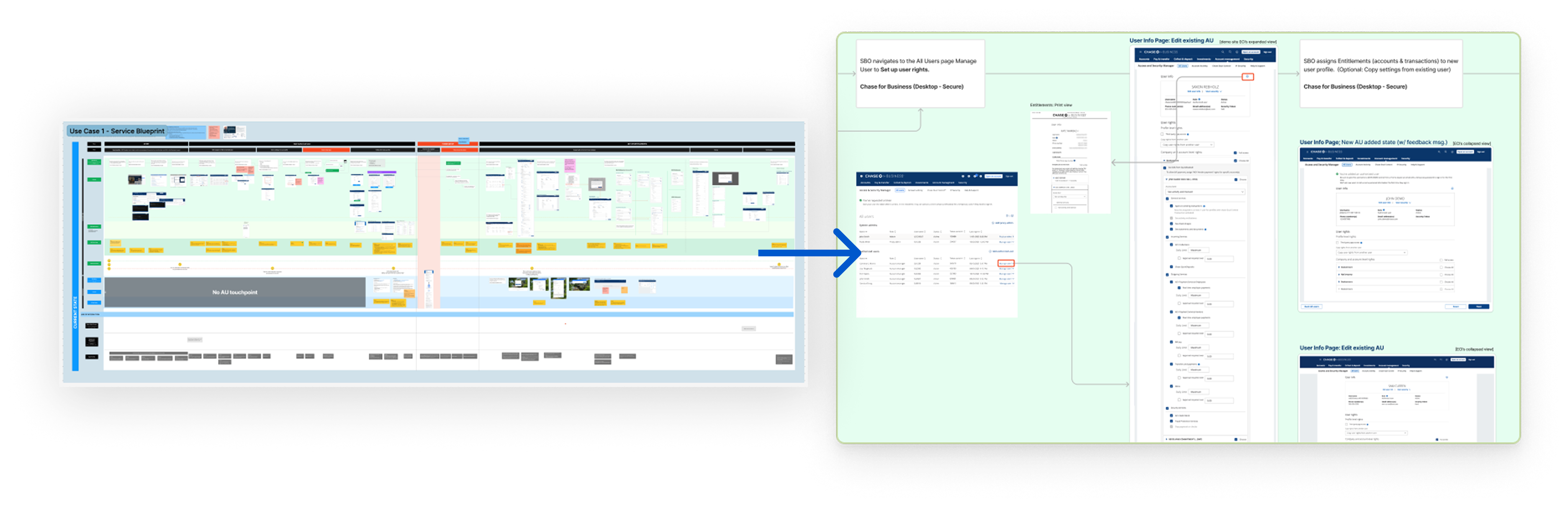 Current-state service blueprint for JPMorgan's Access & Security Manager — mapping user actions, touchpoints, and backstage processes across the permission management flow.