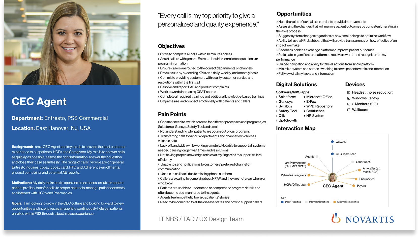 CEC Agent persona — goals, pain points, digital solutions, devices, and interaction map for the Novartis Customer Engagement Center agent role