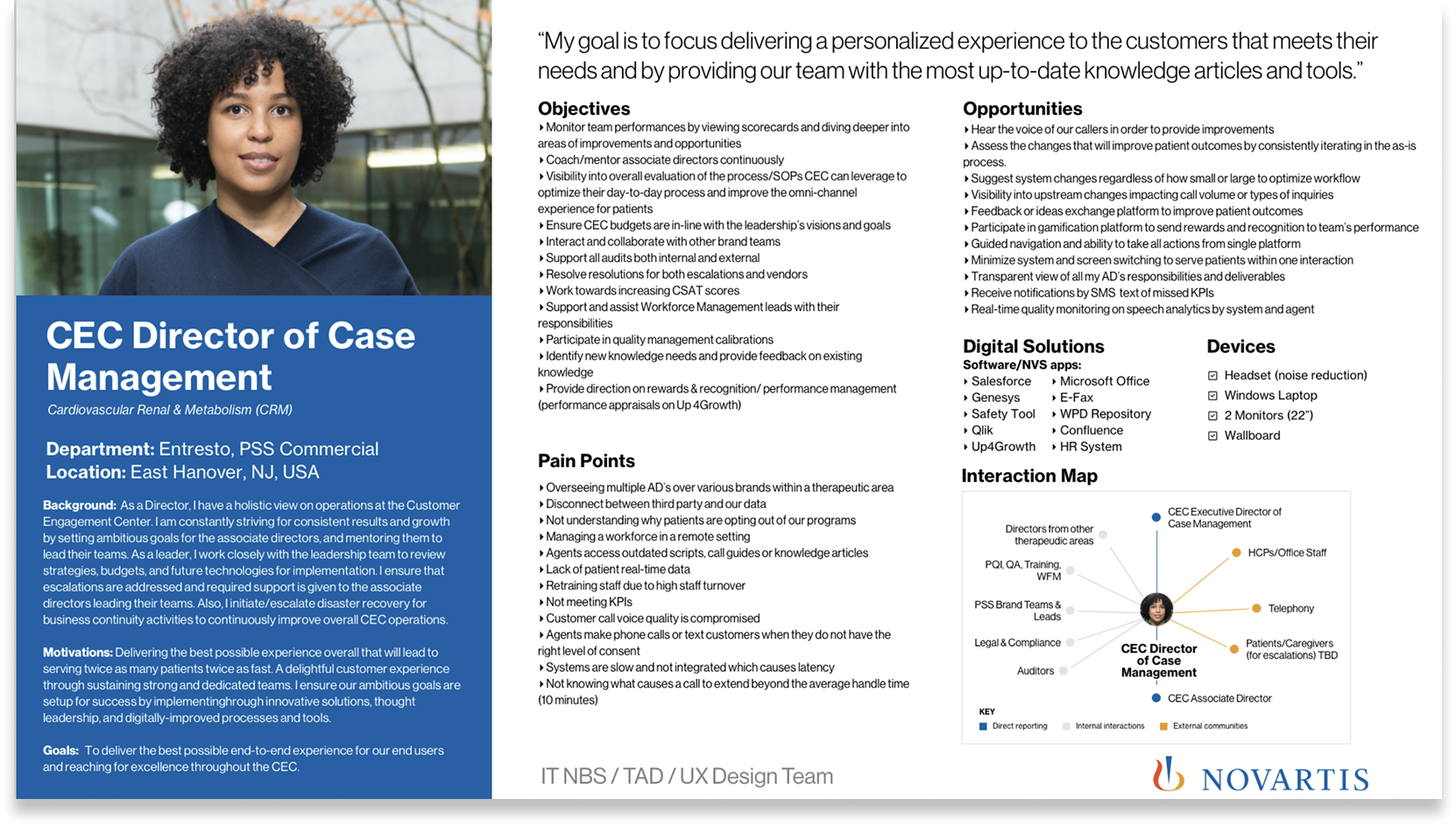 CEC Director of Case Management persona — goals, pain points, tools, and interaction map