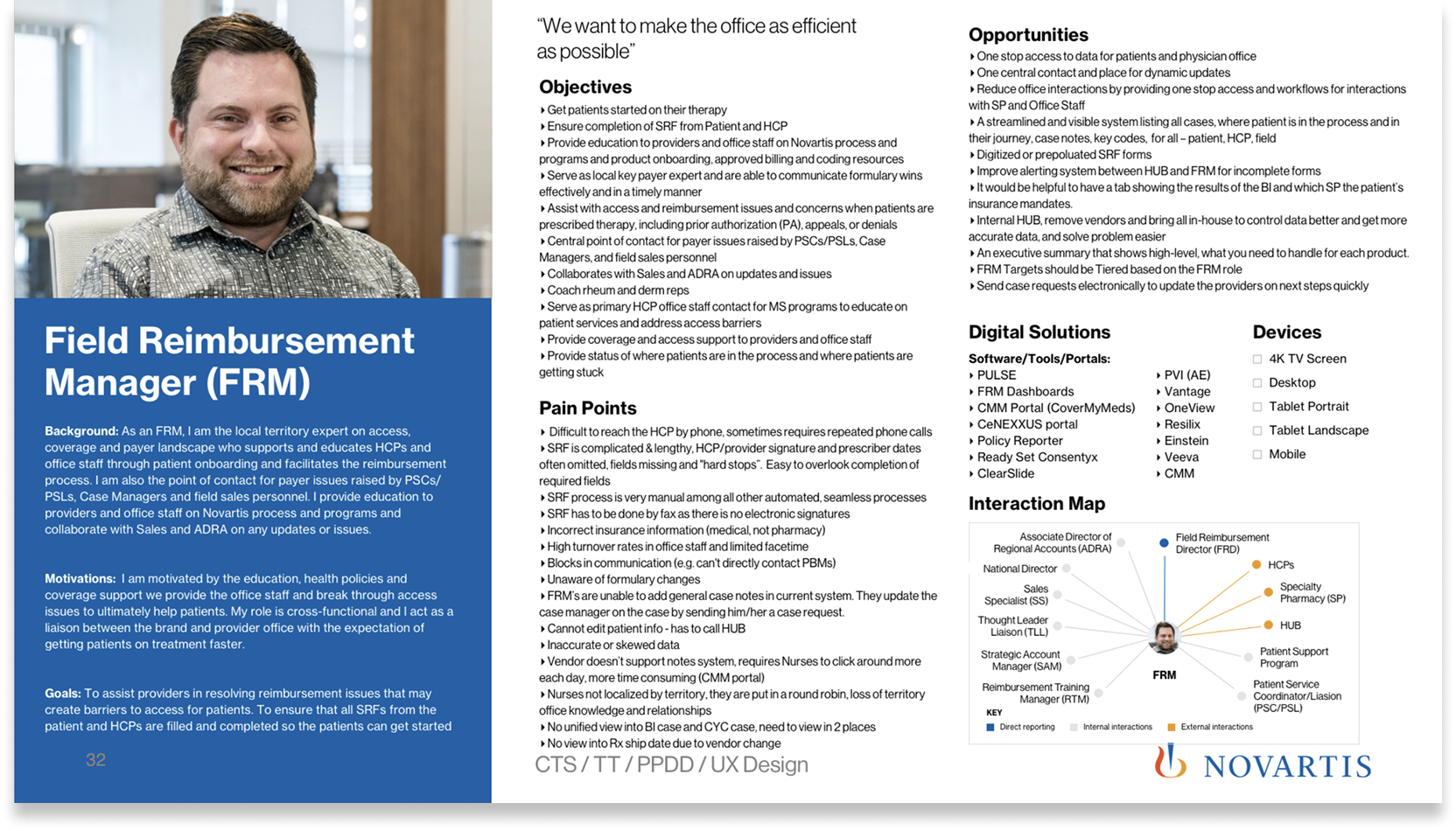 Field Reimbursement Manager persona — goals, pain points, tools, and interaction map